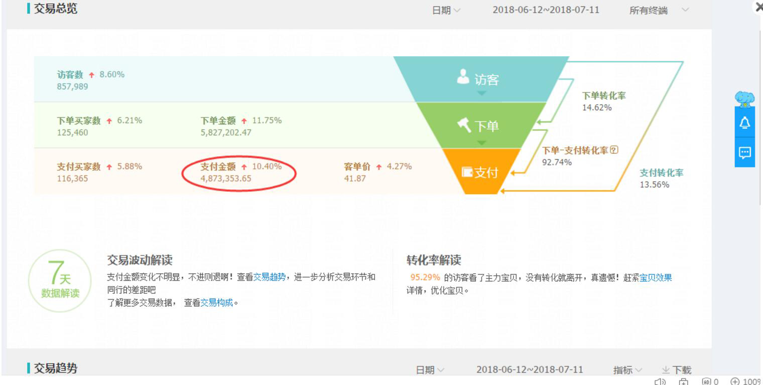 淘宝怎么引爆手淘首页,天猫手淘首页怎么用