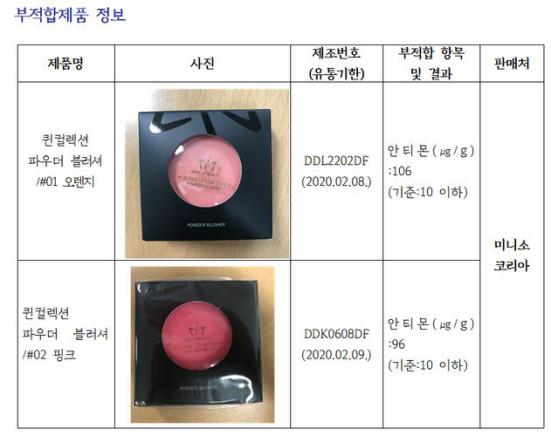 每日资讯｜世界杯熬夜十大神器/名创优品腮红重金属超标/c罗美容仪