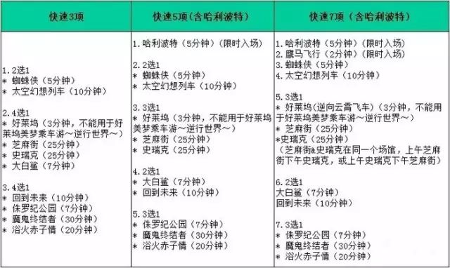 环球影城冬天游玩顺序攻略,北京环球影城附近游玩攻略