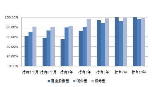 满仓基金亏损30%怎么办,我买的基金这几天为什么没有收益