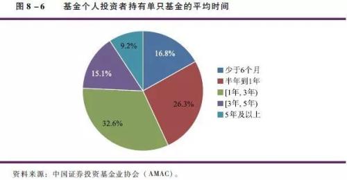 满仓基金亏损30%怎么办,我买的基金这几天为什么没有收益