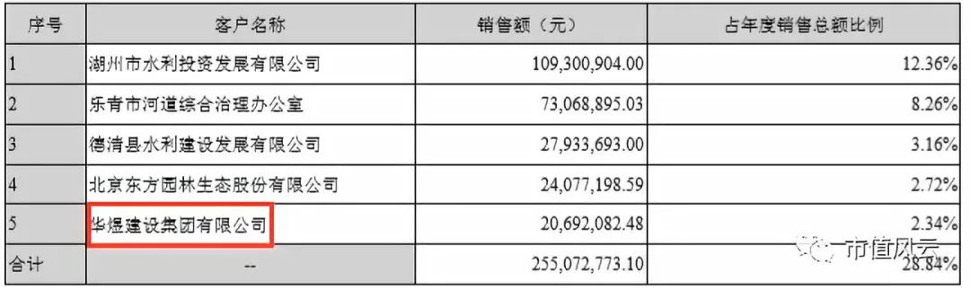 兴源环境有可能成为十倍牛股吗,兴源环境会不会成妖股