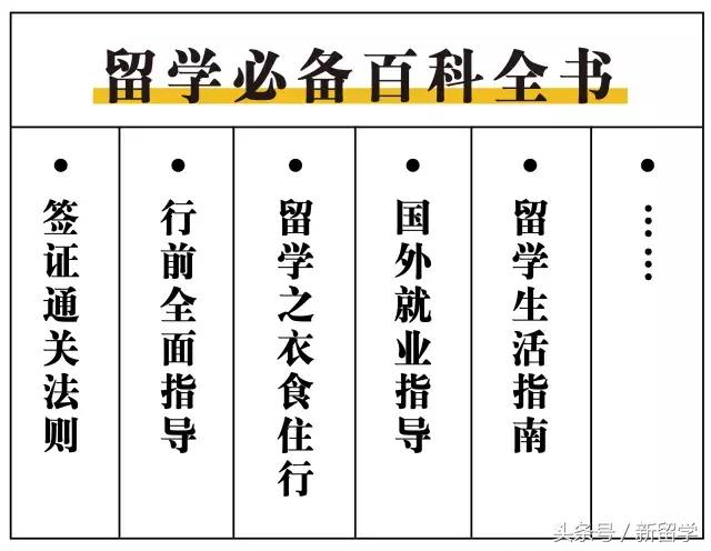 关爱准留学*党**,人人有责!