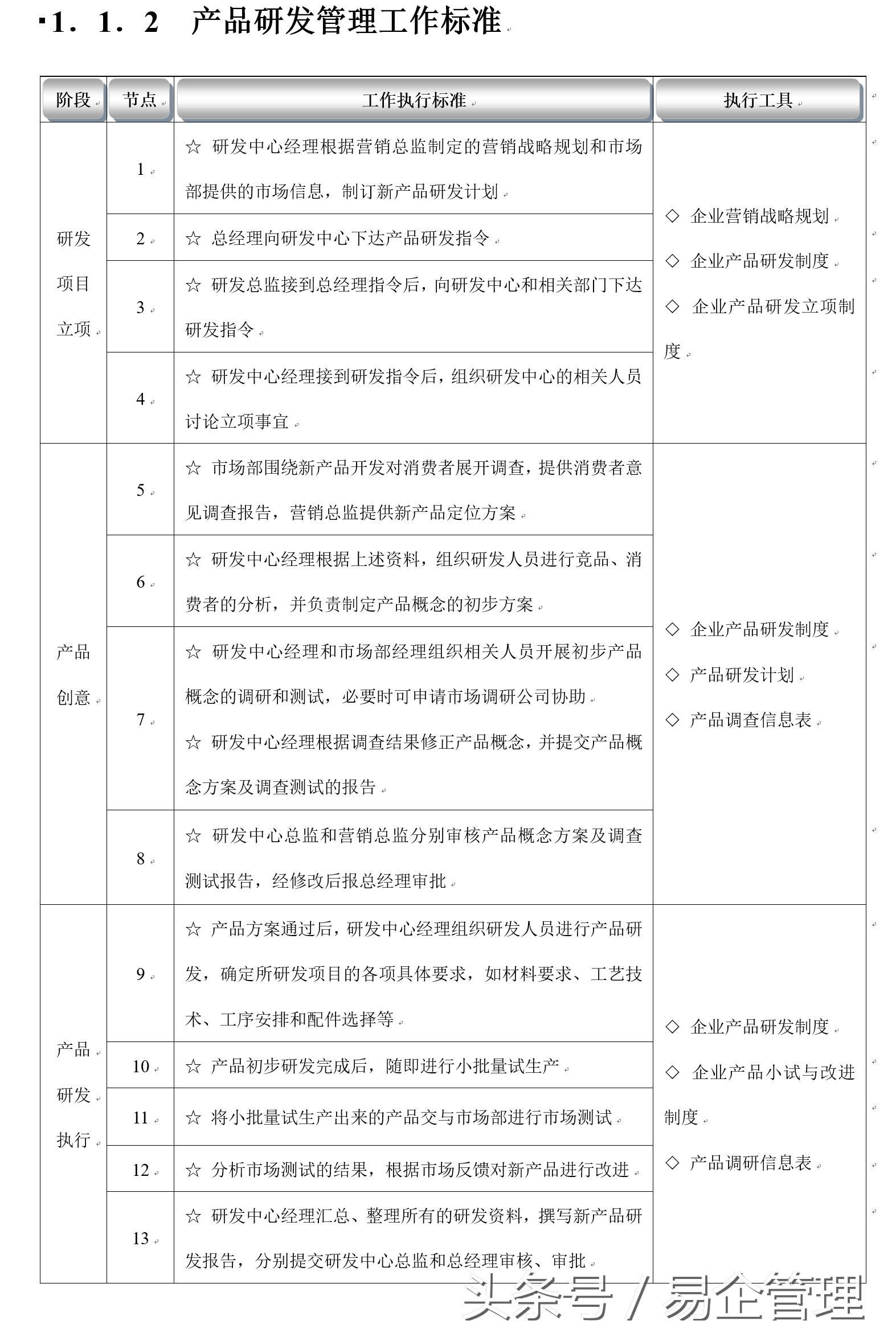 生产企业生产流程管理方法,公司生产管理全流程统一管理