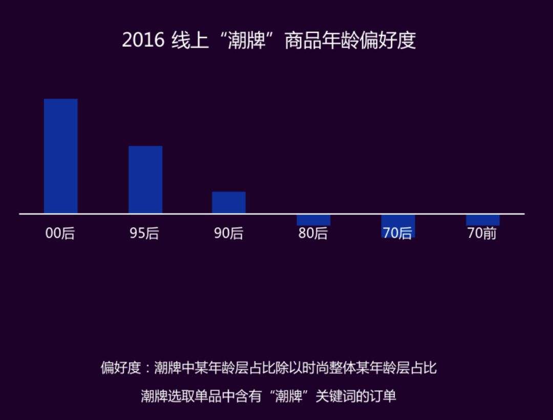 目前烂大街的潮牌,走向国际的中国潮牌