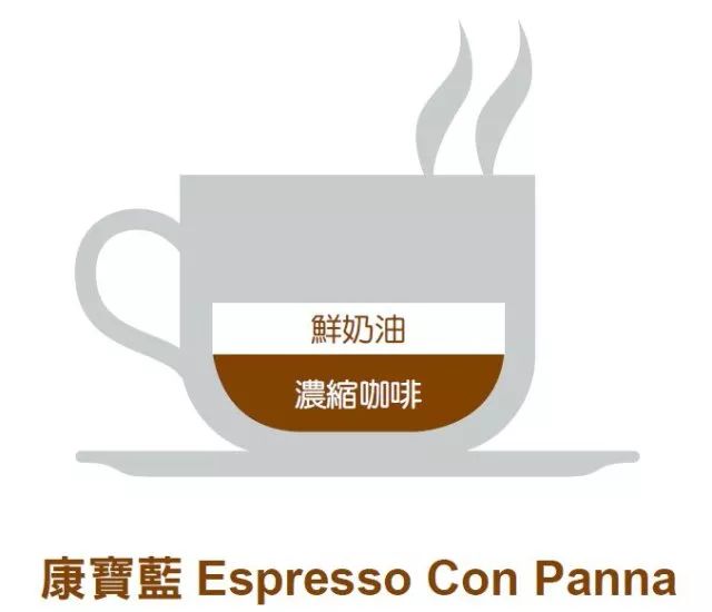 拿铁咖啡成分表测评,冷萃咖啡知识科普