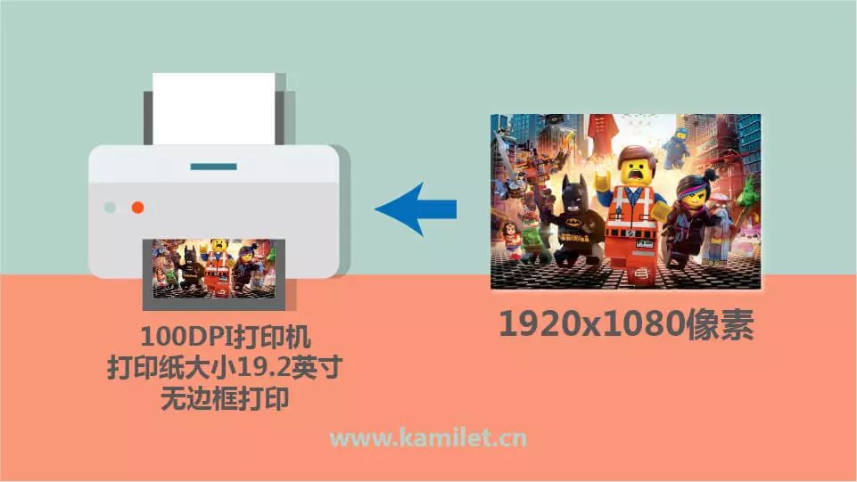 dpi和ppi的区别是什么,ppi和dpi和lpi