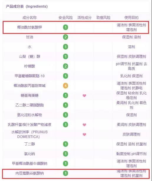 比较好的氨基酸洁面,日本氨基酸洁面空气慕斯