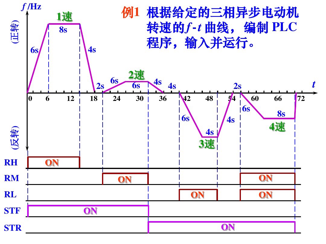 电工零基础入门速学变频器,电工变频器自学免费视频教程
