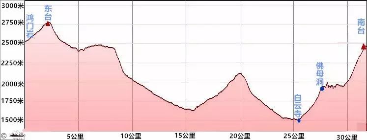 山西徒步五台山需要几天多少钱,徒步五台山二日旅游攻略