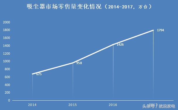 热门吸尘器品牌大全,国产吸尘器市场