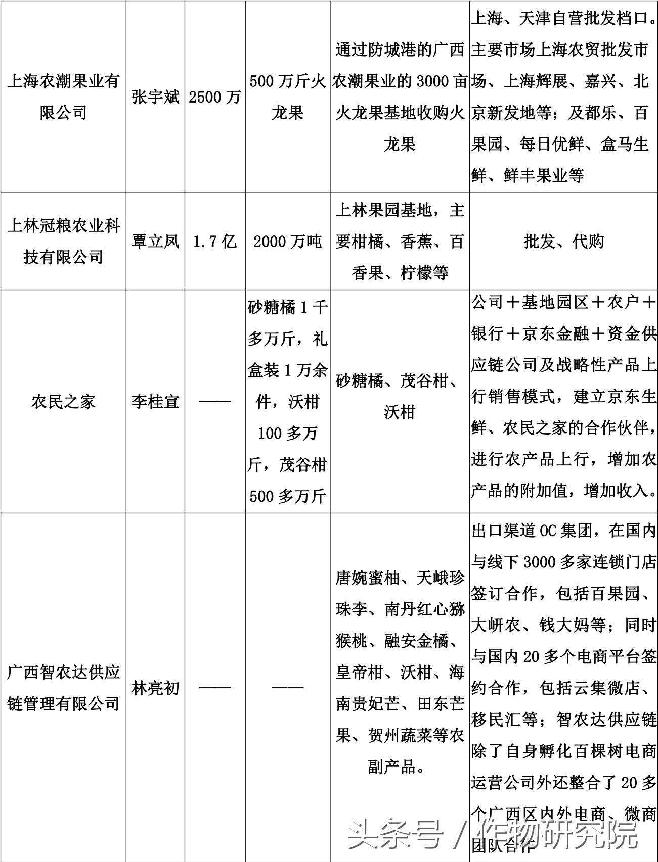 「BAA」品牌果蔬收购商齐聚万商大会！万商大会助力农业新生态！