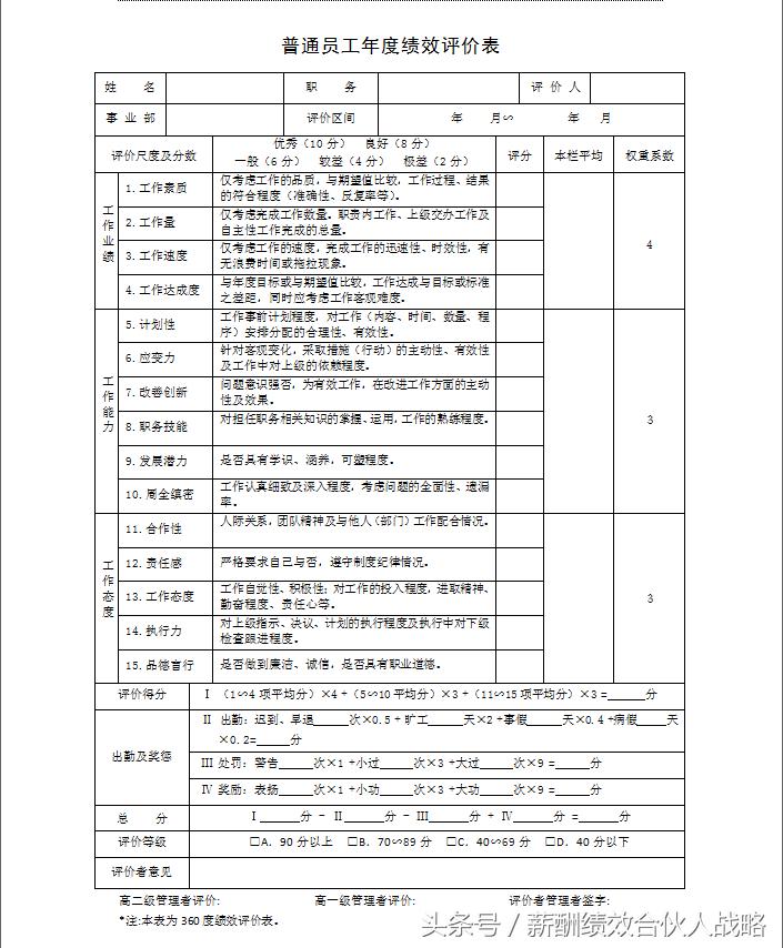机械维修工绩效考核细则表格,生产车间绩效考核表格模板大全