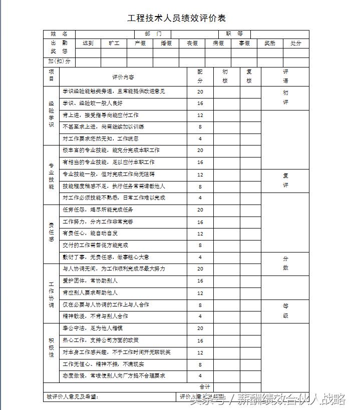 机械维修工绩效考核细则表格,生产车间绩效考核表格模板大全