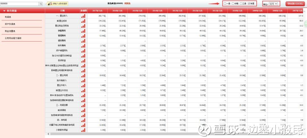 如何看懂一家公司的概述,怎么样算是读懂一家公司