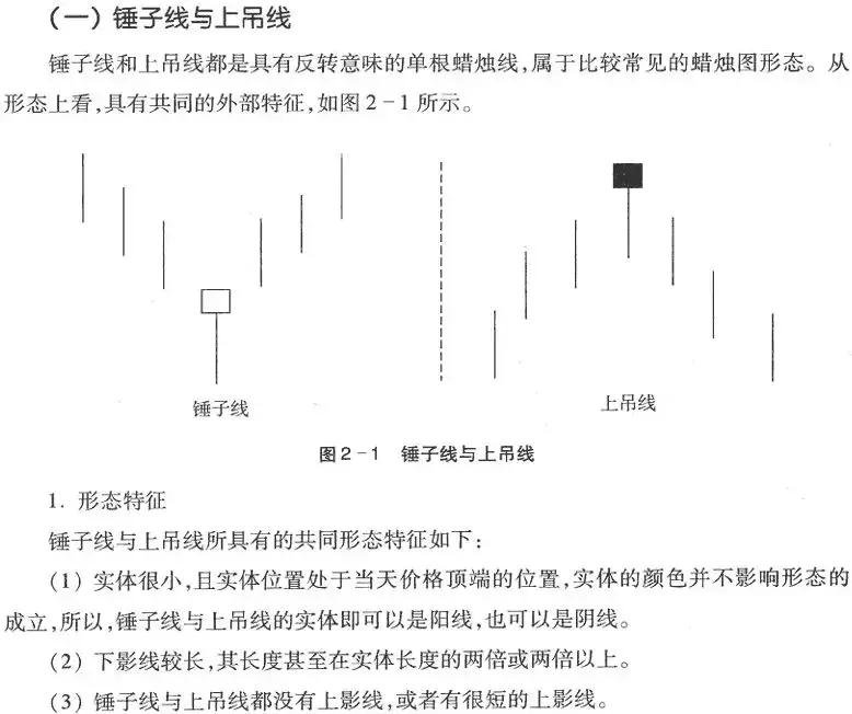 期货k线反转形态图解,k线从入门到精通