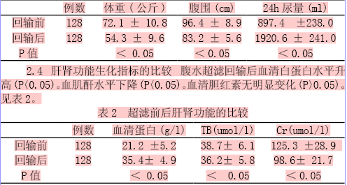 覆水难收抖音完整版,腹水难消就是顽固性腹水吗