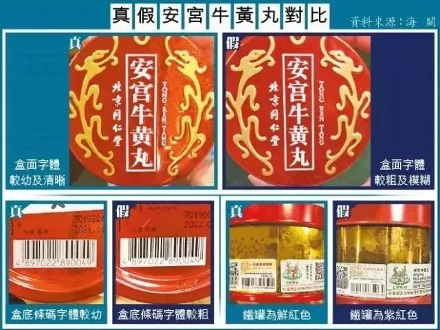 香港药品假货,香港假货药品