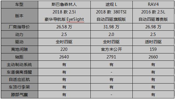 合资suv性价比最高的几款suv,性能最好的国产suv新款车型及价格
