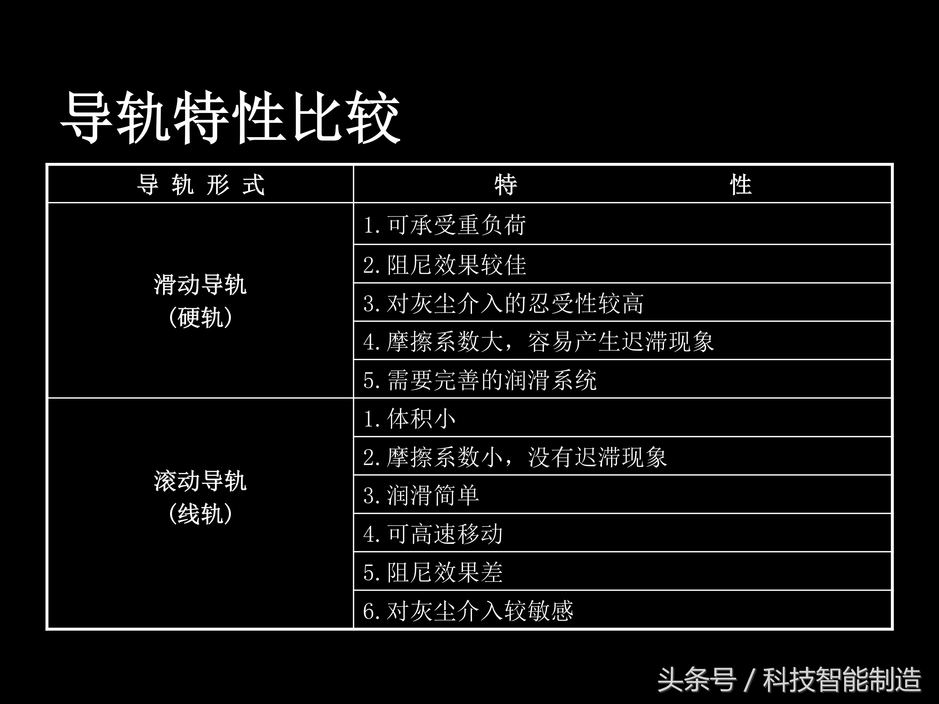 数控车床尾座结构图解,数控车床专业知识培训ppt