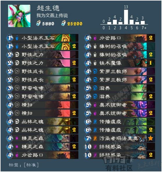 炉石传说主播卡组用什么软件,炉石传说主播走a牧卡组