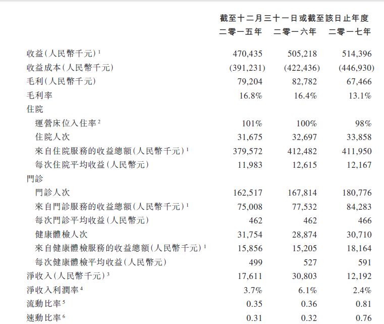 收购民营医院方案,收购六家医院