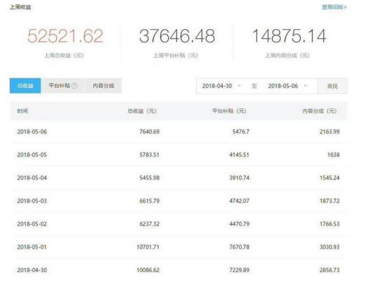 未来10年最值得投资的三大行业,轻松又赚钱的七大行业