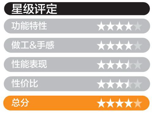 高性价比长焦镜头,500元高性价比变焦镜头