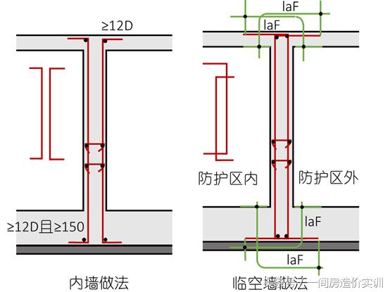 地下室底板钢筋零基础讲解,人防钢筋计算技巧