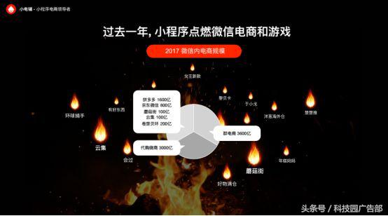 微信小程序增加步数,微信小程序乾坤大挪移开局攻略