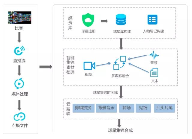 未来已来拥抱未来,ai未来已来