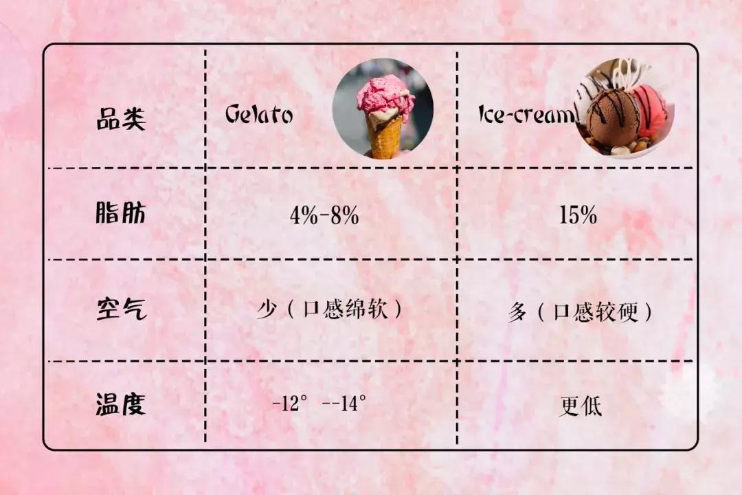 只活5分钟的短命冰激凌，花椒味PK咸蛋黄味，谁更好吃？