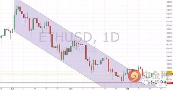 今日数字货币有什么行情,中金网人民币最新评论