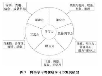 在线学习力,在线学习软件测试