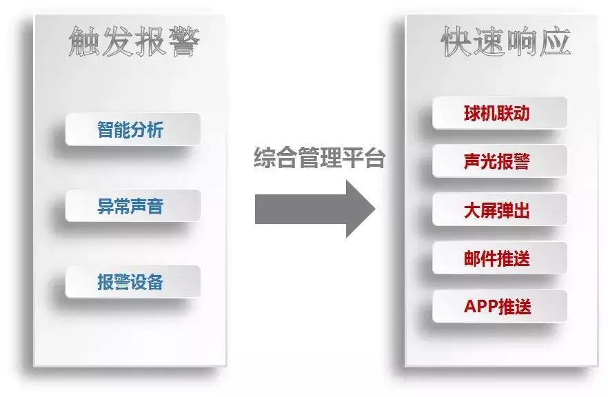 安徽智慧园区整体解决方案,宁夏第三方智慧园区解决方案