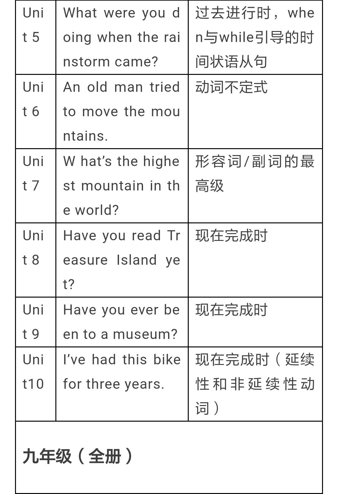 人教版八年级下七单元语法,人教八年级语法知识点