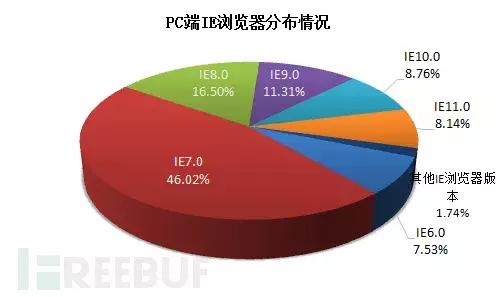 大牛支招避免使用中国特供版Flash