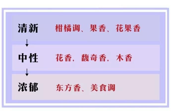 香水味歌曲原唱,你身上有她的香水味