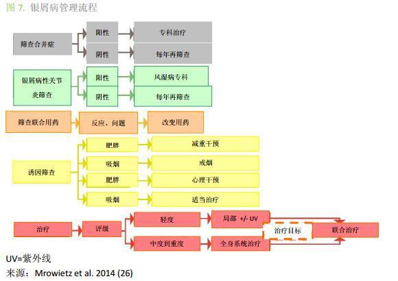 银屑病是什么样的病症,银屑病是免疫系统疾病