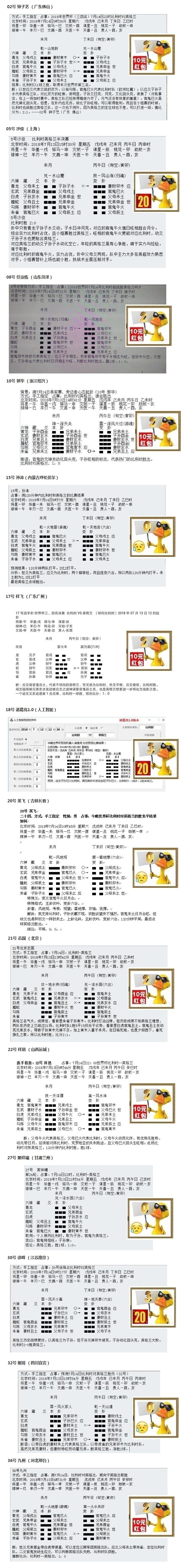 华鹤杯周易竞猜第24轮结果：比利时强势取季军，华鹤杯竞赛师诞生