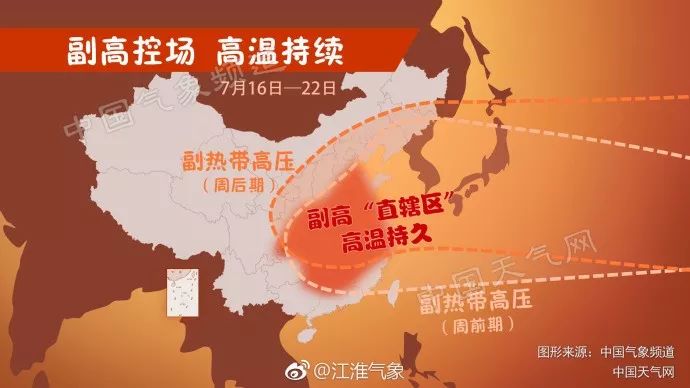 热！热！热！明日入伏，安徽迎持续一周最大规模高温！