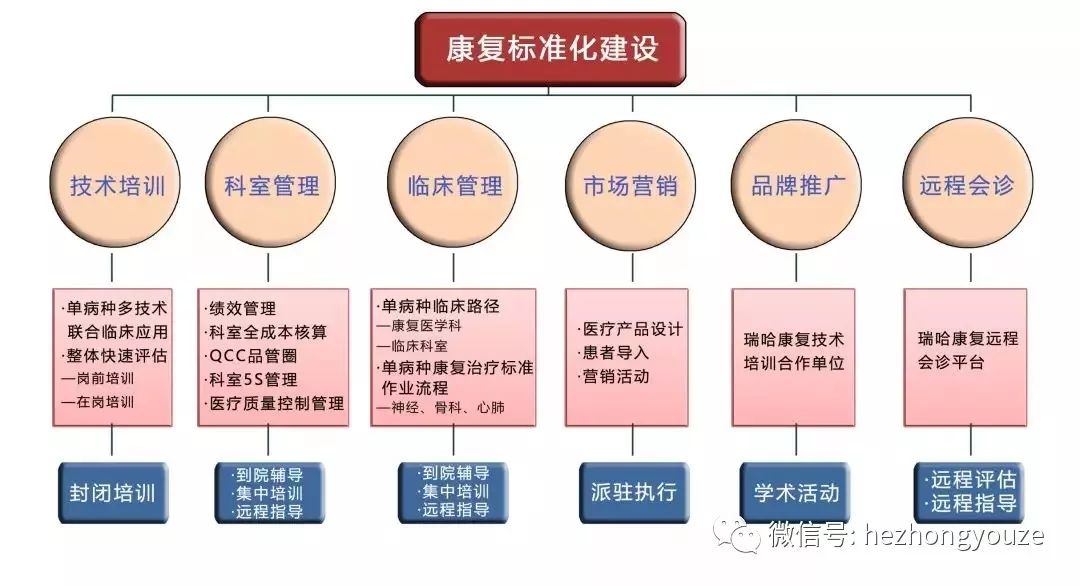 史上最全攻略！二级医院转型康复、护理医院不用愁