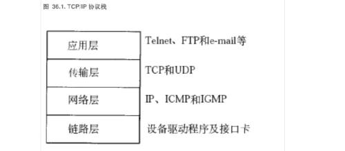 深入理解计算机网络,计算机网络应用基础