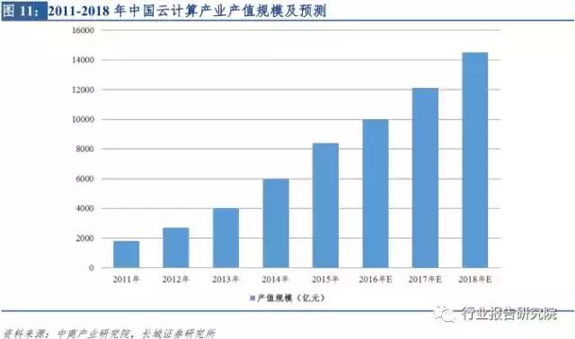 新零售投资报告,新零售模式的市场调研报告