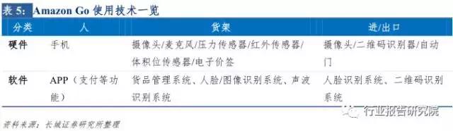 新零售投资报告,新零售模式的市场调研报告