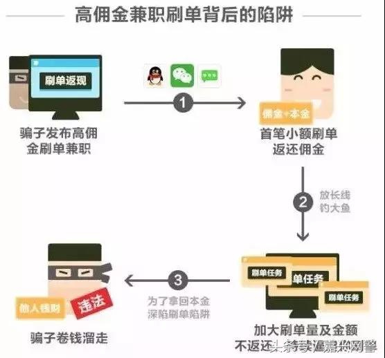 反诈进行时刷单诈骗,刷单违法反诈防骗