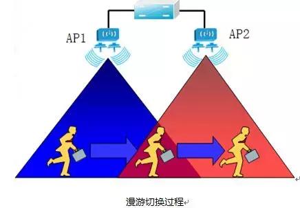 厂区无线wifi覆盖方案,办公楼wifi无线覆盖方案