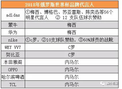 深度对比2018和2014届世界杯品牌营销,我总结了这4点干货