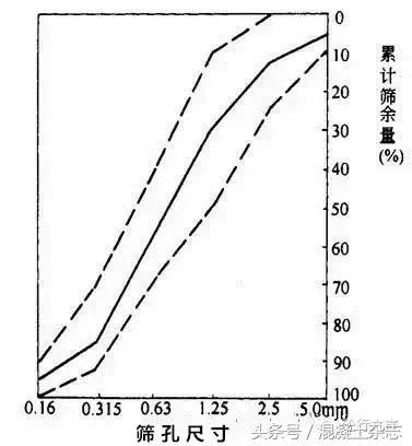 泵送陶粒混凝土配合比,c15泵送混凝土配合比