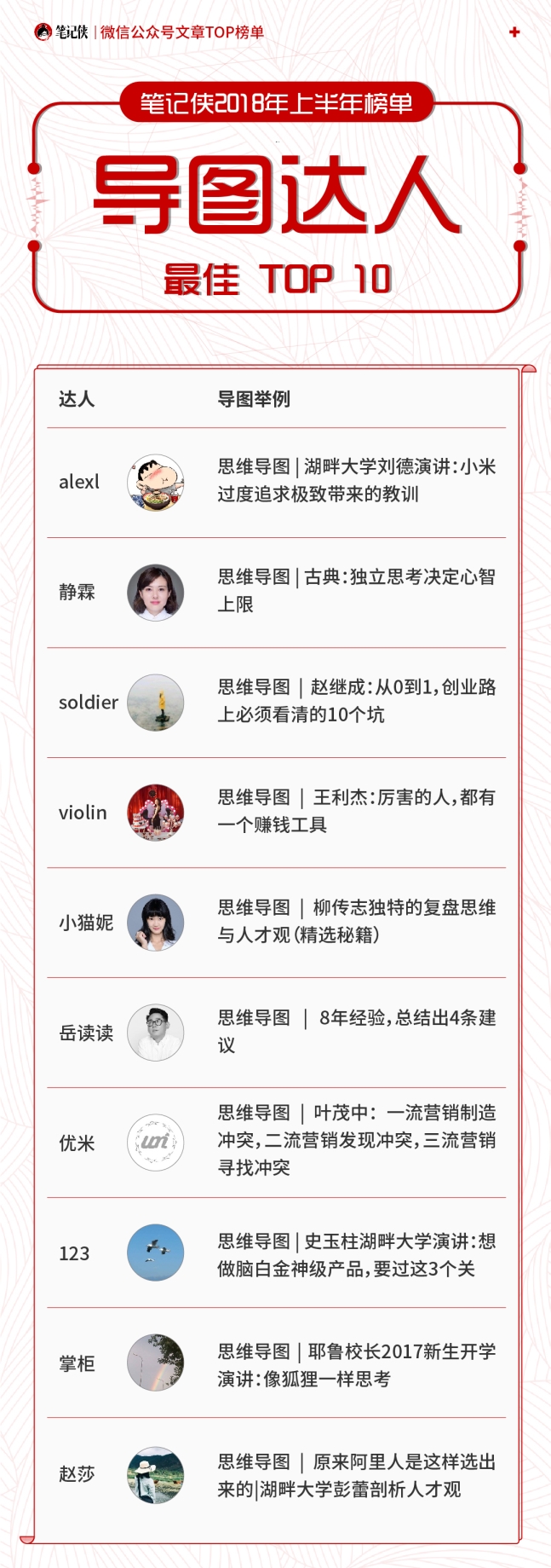 你要的笔记侠榜单终于来了｜吐血整理